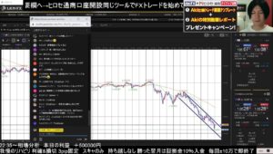 FXスキャ ライブ ジムにでも通うようにスキャ テクニカル分析 ドル円 ユーロドル Aki
