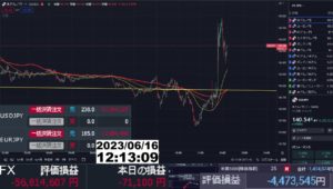 【FX生配信】地獄の日銀政策金利発表