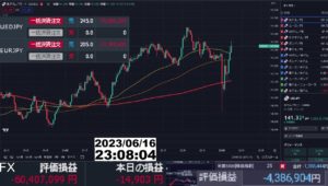 【FX生配信】大爆損の週末