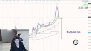 ［FX］日銀（財務省）為替介入の有無は？そしてその『条件』とは？ 2024年4月25日※欧州時間トレード