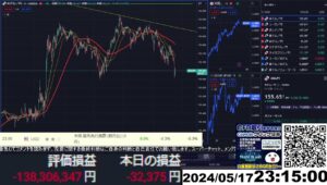 【FX生配信】売り増し失敗、再び爆損地獄