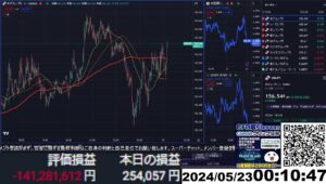 【FX生配信】破産寸前、メンタル崩壊！