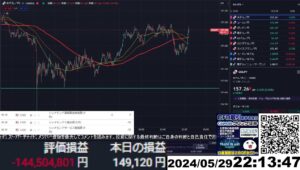 【FX生配信】地獄の欧州、消費者物価指数