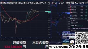 【FX生配信】地獄の爆損ゴールデンウィーク