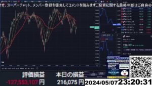 【FX生配信】地獄の円安再開