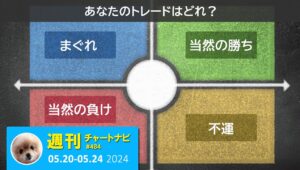 知った者勝ち！FXトレーダーの勝敗クワドラント。/週ナビ484