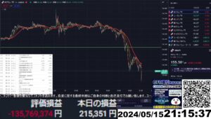 【FX生配信】地獄の米消費者物価指数（CPI）