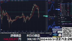 【FX生配信】地獄の米PCEデフレーター