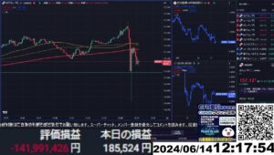 【FX生配信】地獄の日銀政策金利発表