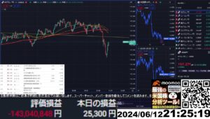 【FX生配信】地獄の米CPI（消費者物価指数）