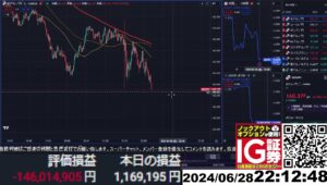 【FX生配信】地獄の米PEC（個人消費支出価格指数）