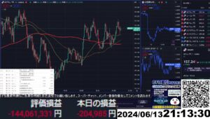 【FX生配信】地獄のPPI（生産者物価指数）