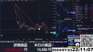 【FX生配信】爆裂事故って大損害、もうやる気出ないよ