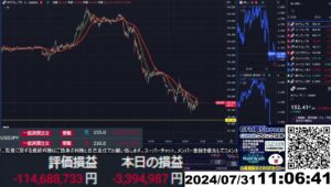 【FX生配信】地獄の日銀政策金利発表