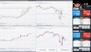 FXライブトレード　チャート分析→トレード