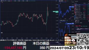 【FX生配信】円安止まらない、もうダメだ