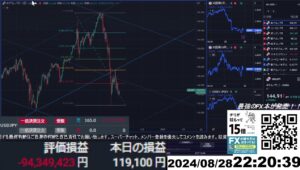 【FX生配信】地獄のスワップ４倍デー、エヌビディア決算前