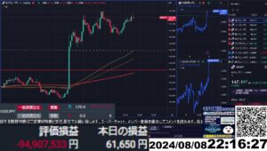 【FX生配信】地獄の米失業保険申請件数