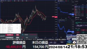 【FX生配信】地獄の米CPI（消費者物価指数）