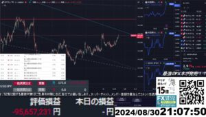 【FX生配信】地獄の米PCEデフレーター（ 個人消費支出）