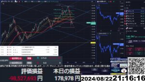 【FX生配信】地獄の米PMI（購買担当者景気指数）