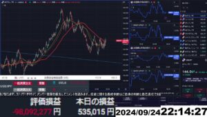 【FX生配信】地獄の米国 消費者信頼感指数