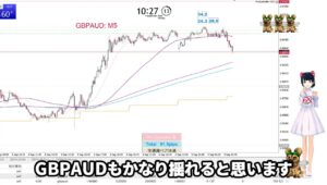 ［FX］勝率を上げたいなら「何もしない日」を作れるようになろう☆9/9GBPAUDトレード