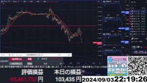 【FX生配信】地獄の米ISM製造業指数