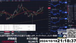 【FX生配信】地獄の米住宅着工件数