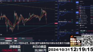 【FX生配信】地獄の日銀政策金利発表