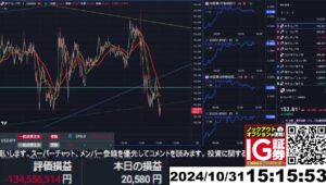 【FX生配信】地獄の日銀記者会見