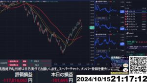 【FX生配信】地獄の損切り