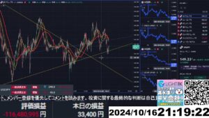 【FX生配信】地獄のスワップ3倍デー