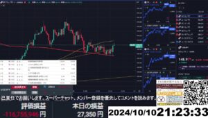 【FX生配信】地獄の米CPI（消費者物価指数）