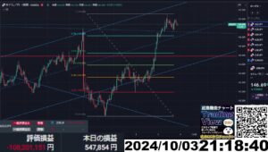 【FX生配信】地獄の米ISM非製造業指数その２