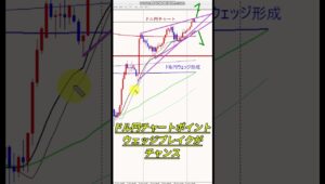 ドル円ウェッジ形成❕ #投資 #fx手法 #お金