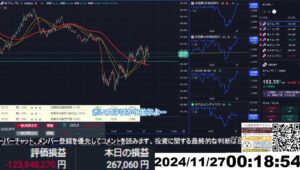 【FX生配信】地獄の米国 消費者信頼感指数