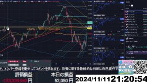 【FX生配信】ドル高再燃で大ピンチなんですけど。