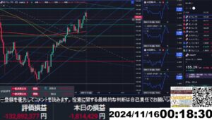 【FX生配信】地獄の米小売売上高