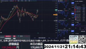 【FX生配信】地獄の米失業保険申請件数