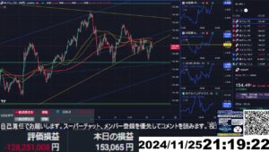 【FX生配信】ドル高＆円安終わりそう？？