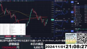 【FX生配信】地獄の米雇用統計