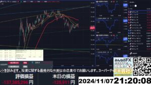 【FX生配信】地獄の失業保険申請件数