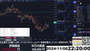 【FX生配信】地獄のミシガン大学消費者信頼感指数