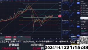 【FX生配信】地獄の米CPI（消費者物価指数）