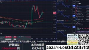 【FX生配信】地獄のFOMC（米政策金利発表）