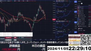 【FX生配信】地獄の米PMI（サービス業購買担当者景気指数）