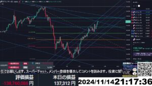 【FX生配信】地獄の米PPI＆失業保険申請件数