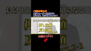 戻り高値、押し安値part3
