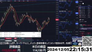 【FX生配信】地獄の米失業保険申請件数